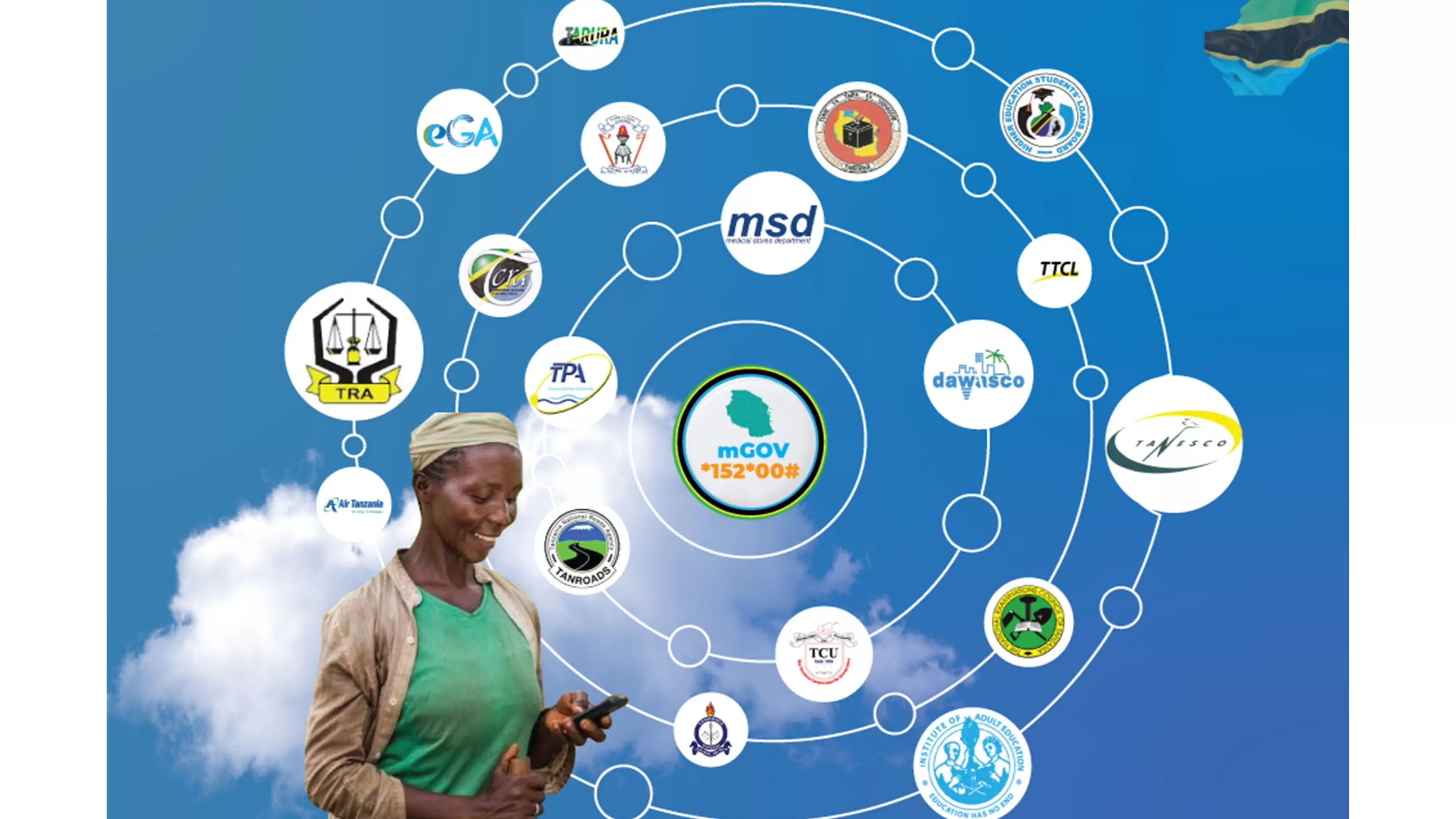 TANZANIA YANG’ARA DUNIANI MATUMIZI YA TEHAMA SERIKALINI.