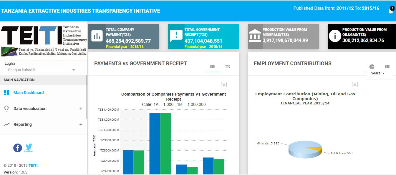 http://teiti.go.tz/dashboard/